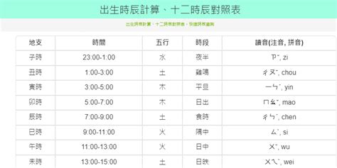 日本男生名 農曆時辰查詢